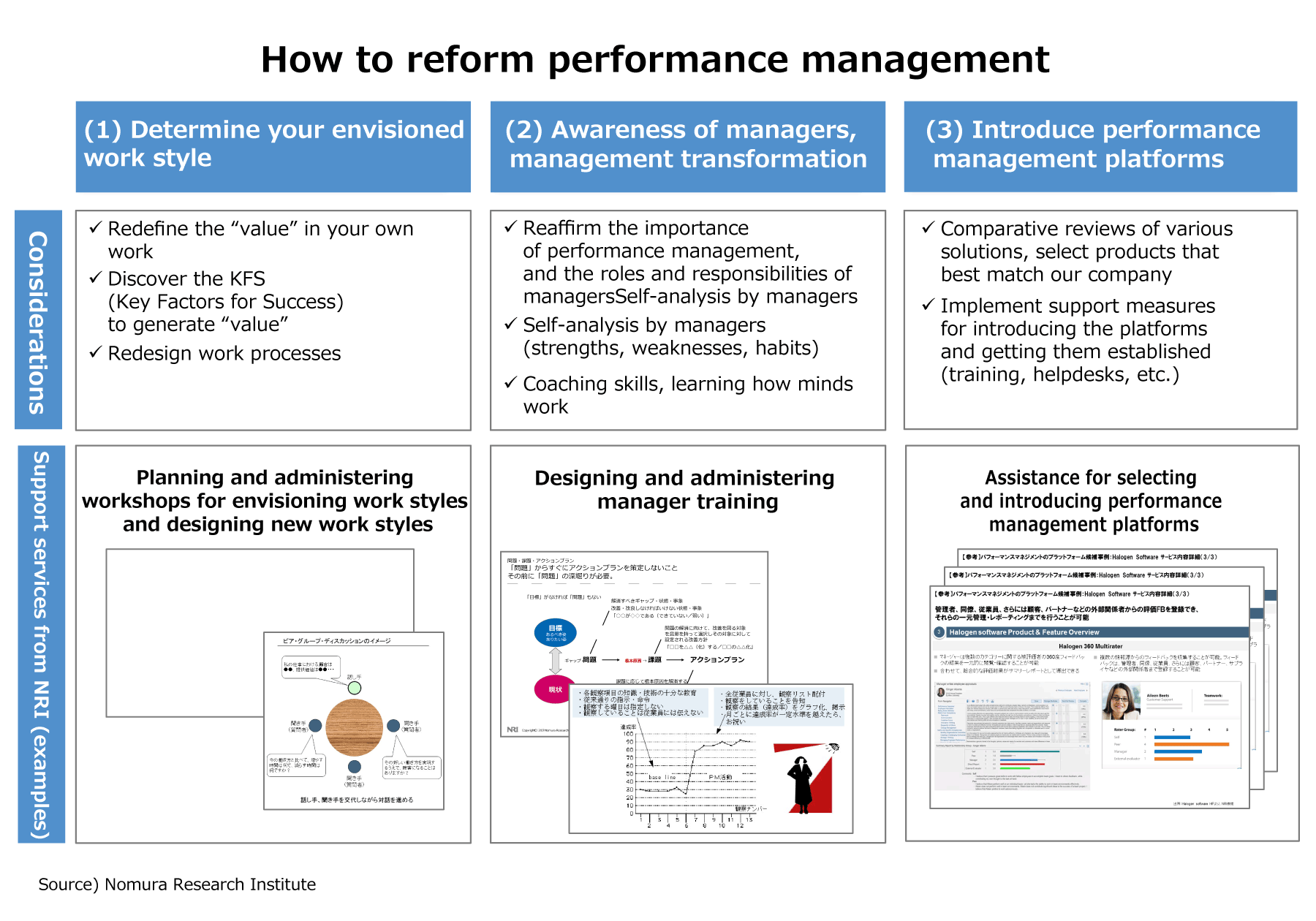 How to reform performance management