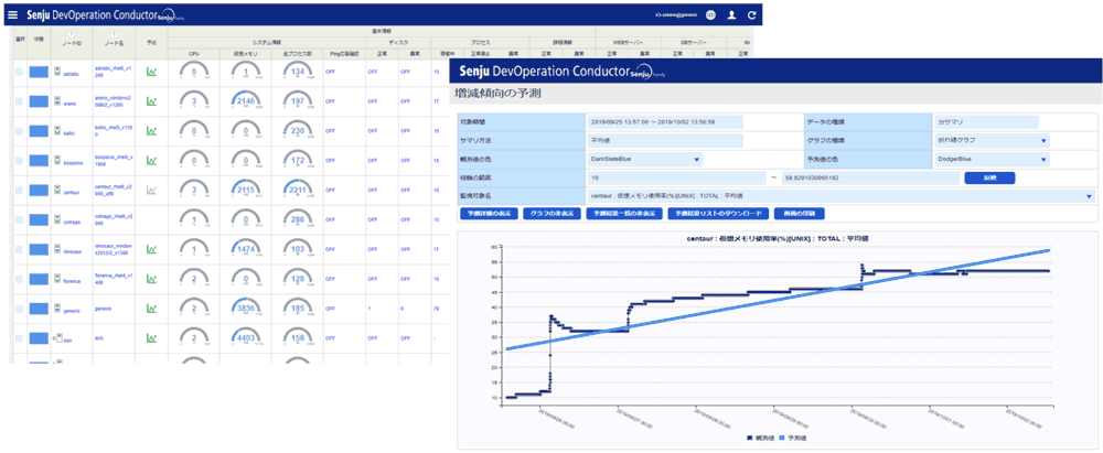 図1：Senju/DC, mPLAT/SOPの傾向分析の画面イメージ