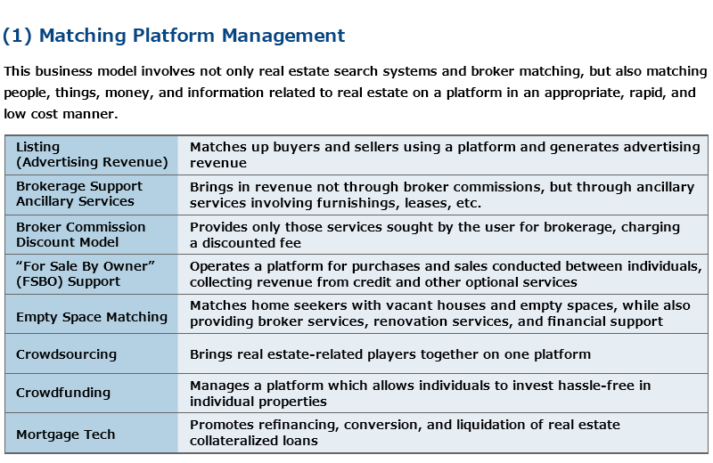 (1) Matching Platform Management