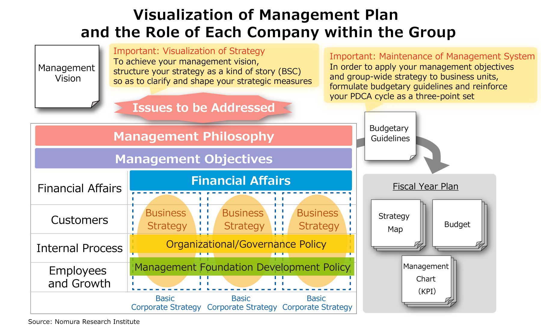 Visualization of Management Plan and the Role of Each Company within the Group