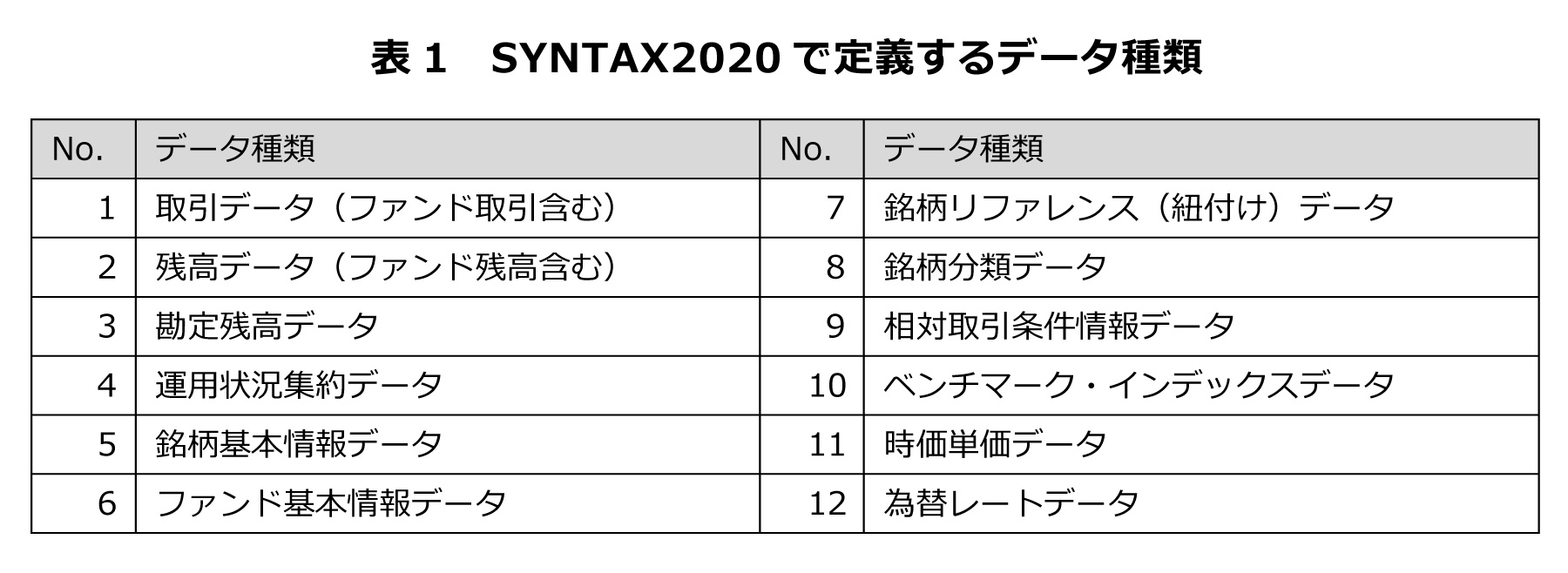 表1　SYNTAX2020で定義するデータ種類