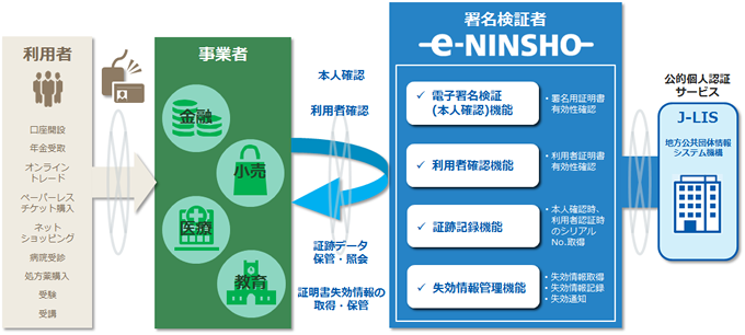 図：「e-NINSHO」のサービスイメージ
