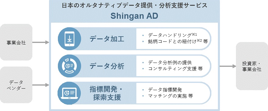 「Shingan AD」が提供するサービスのイメージ