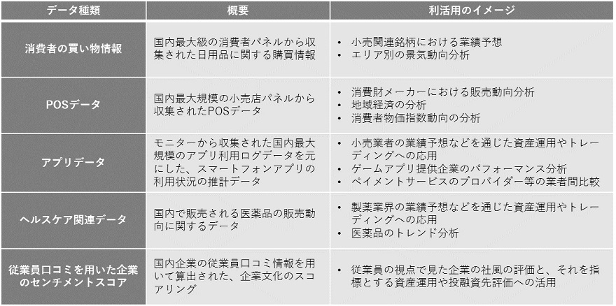 「Shingan AD」で取り扱うオルタナティブデータの例と利活用イメージ