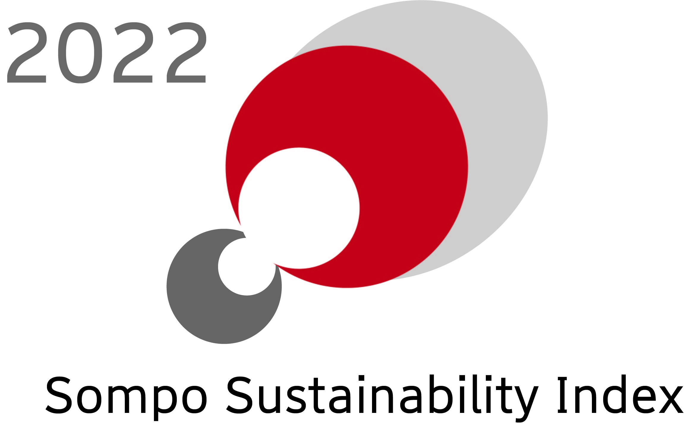 Sompo Sustainability Index 2022