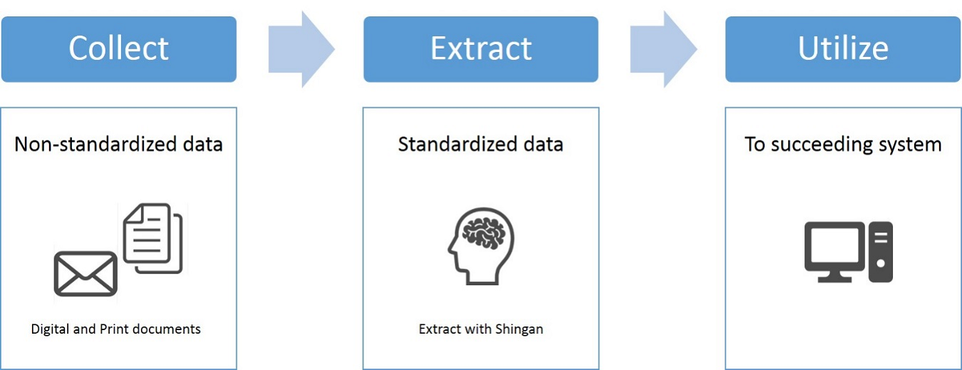  new AI-based language processing solution Shingan