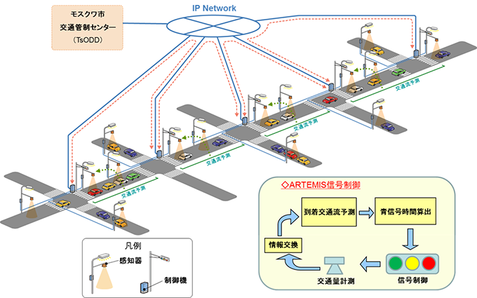 図2　実証事業システム構成図
