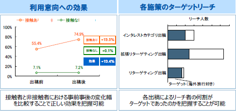 本サービスのアウトプット例