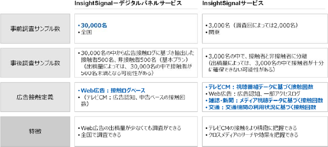 InsightSignalとの比較