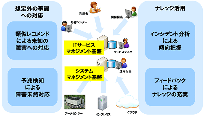 図1：「Senju/ ASM」の特徴