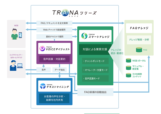 「TRAINA/トレイナ」シリーズ
