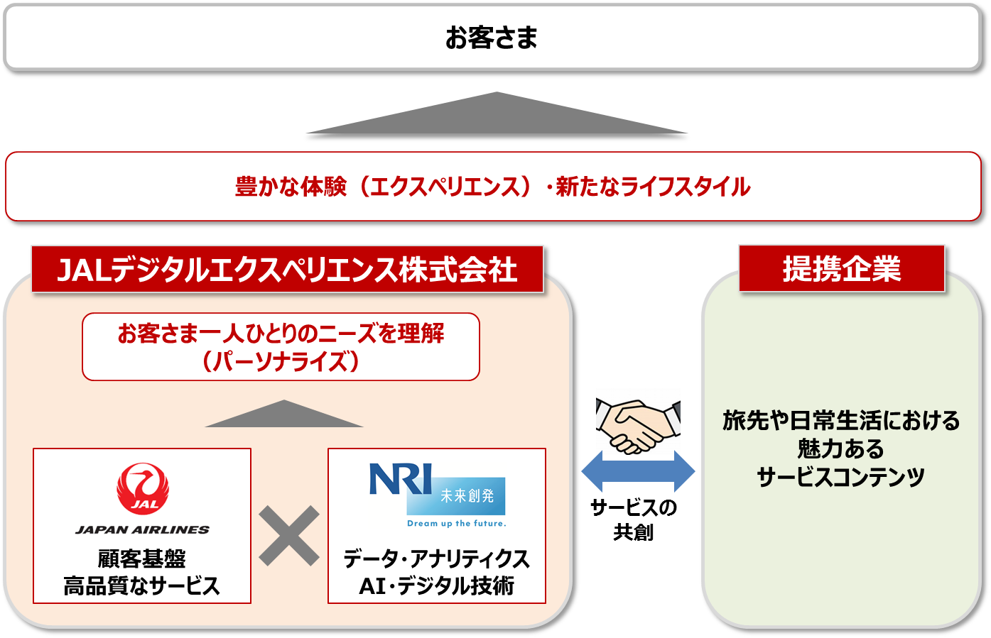 図1
