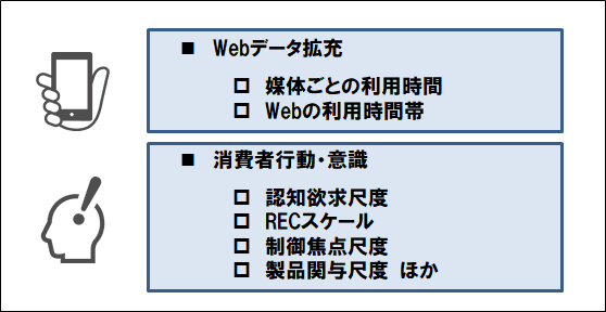 図3 追加データ