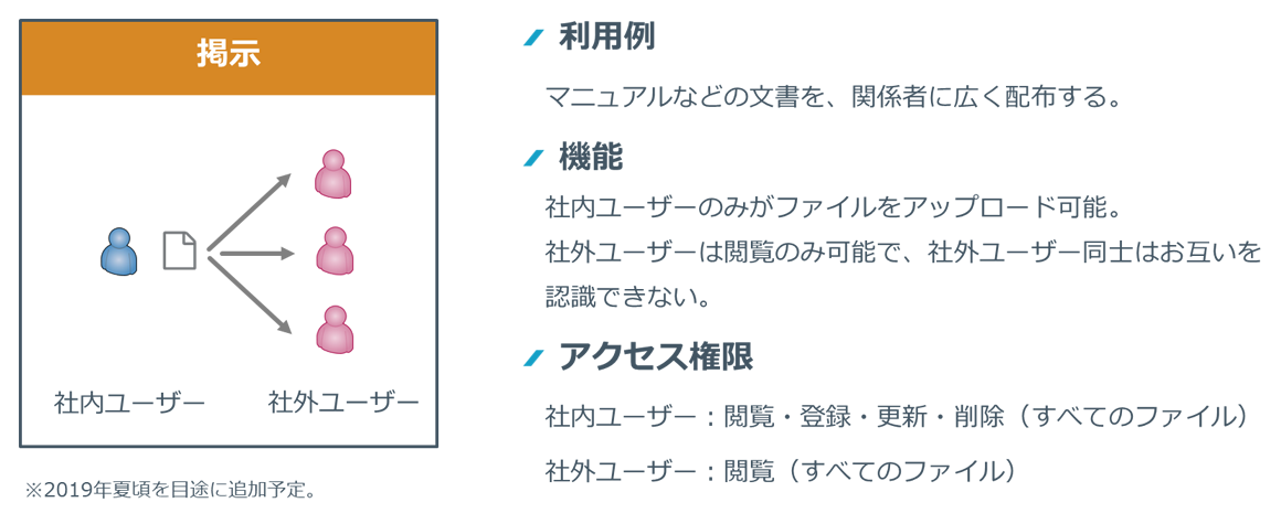機能概要_掲示