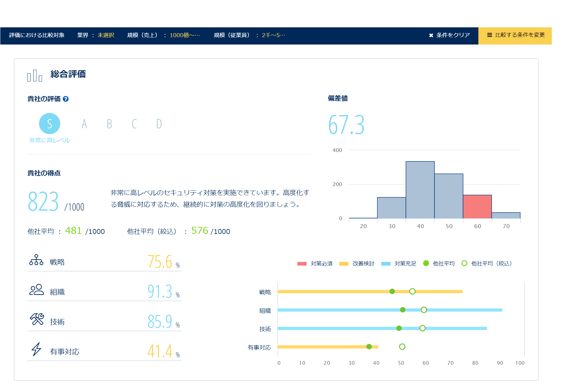 「Secure SketCH」の「企業属性別分析機能」画面イメージ