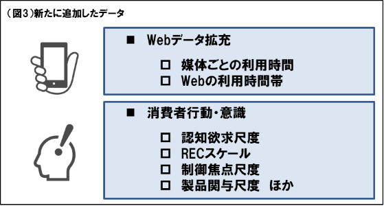 図3追加データ