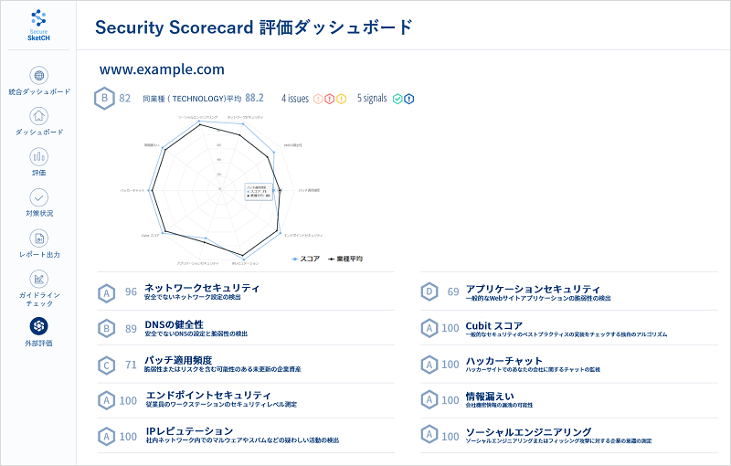図2