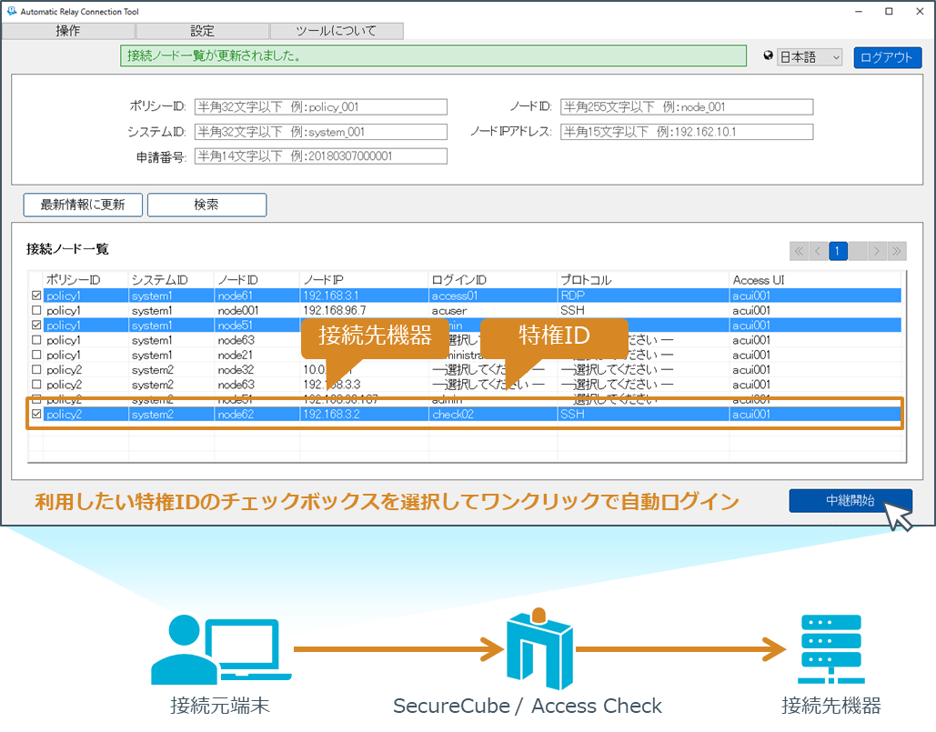 中継自動接続機能の利用イメージ