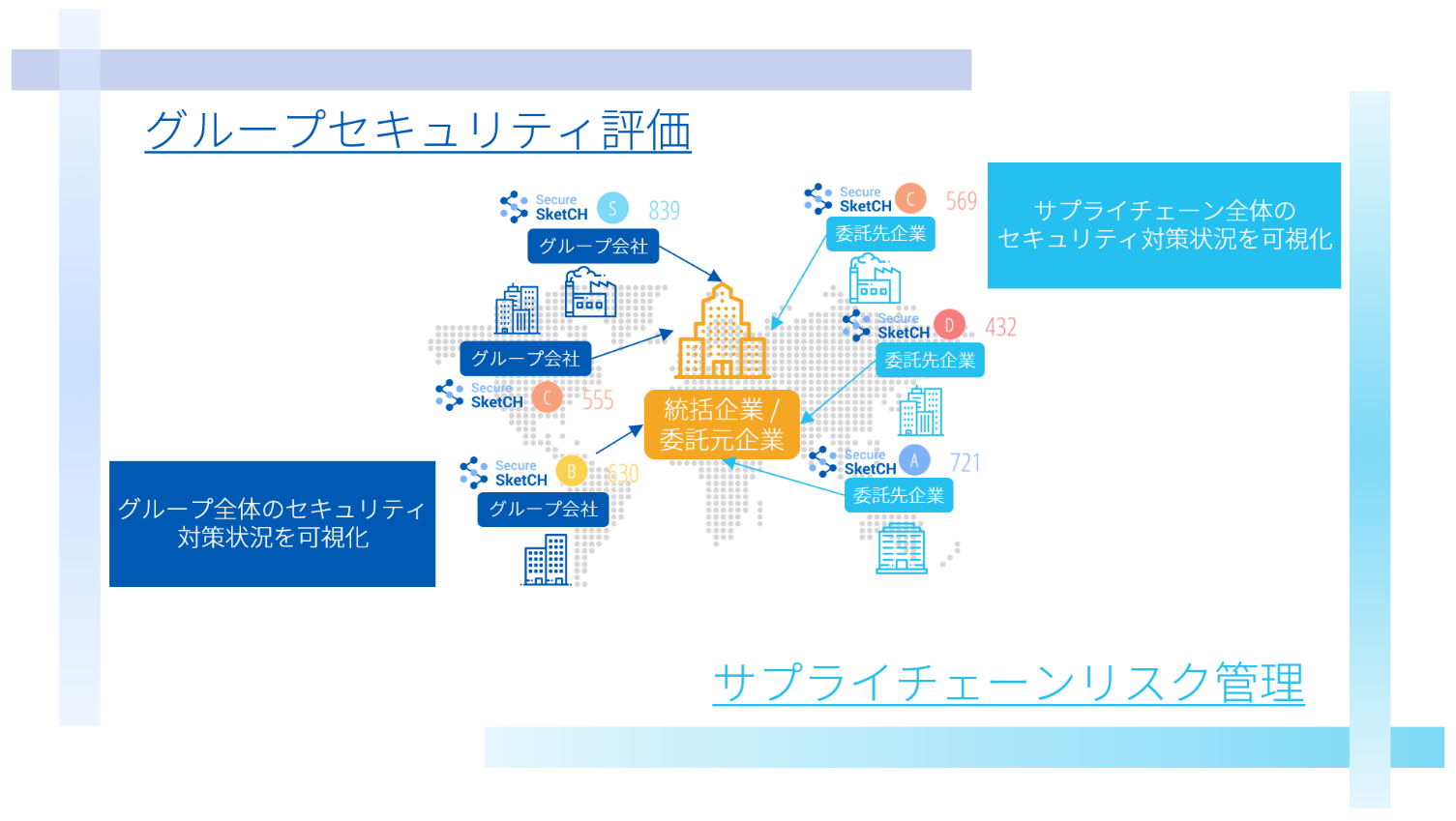 図2：「Secure SketCH GROUPSプラン」における一元管理のイメージ図