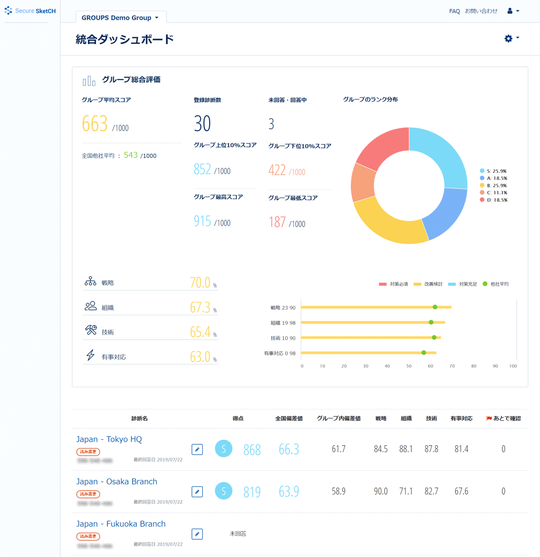 「Secure SketCH　GROUPSプラン」の「統合ダッシュボード機能」画面