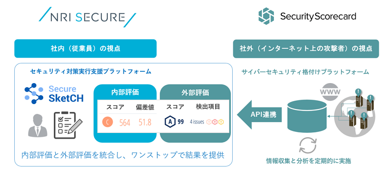 図1