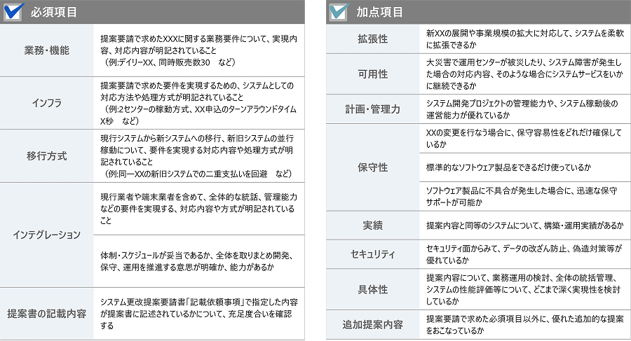 提案評価項目