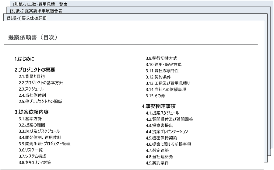 RFI/RFPテンプレート集