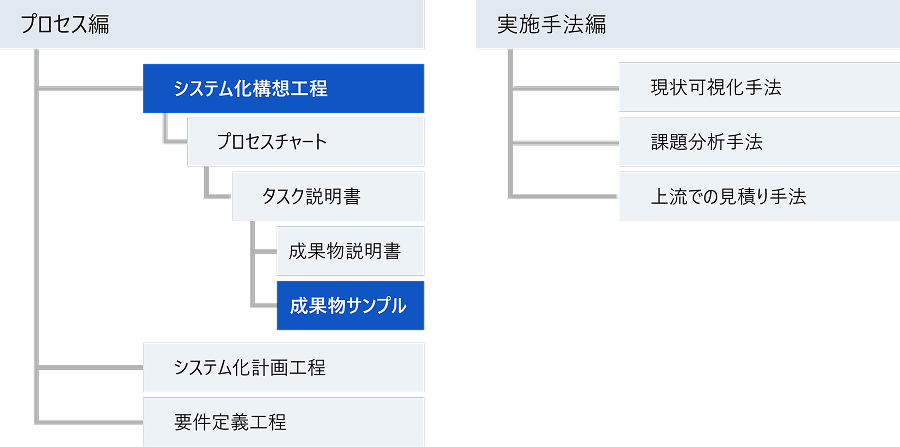 NRI超上流工程プロセス標準