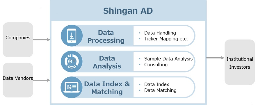 image：Shingan AD