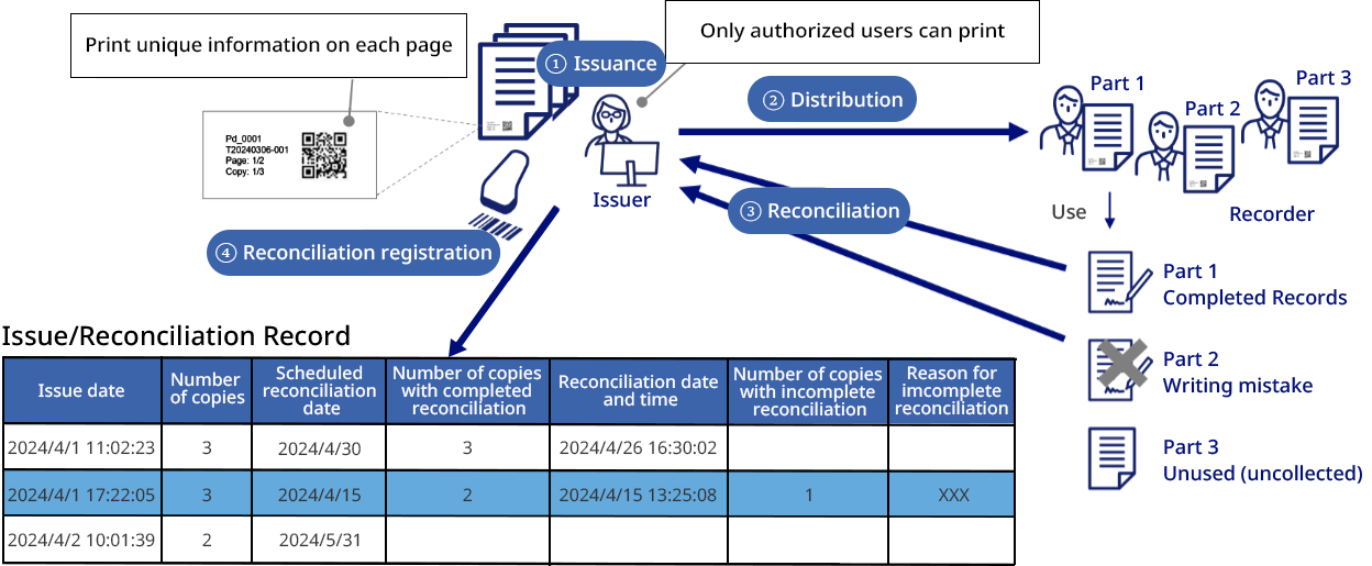 recording paper management