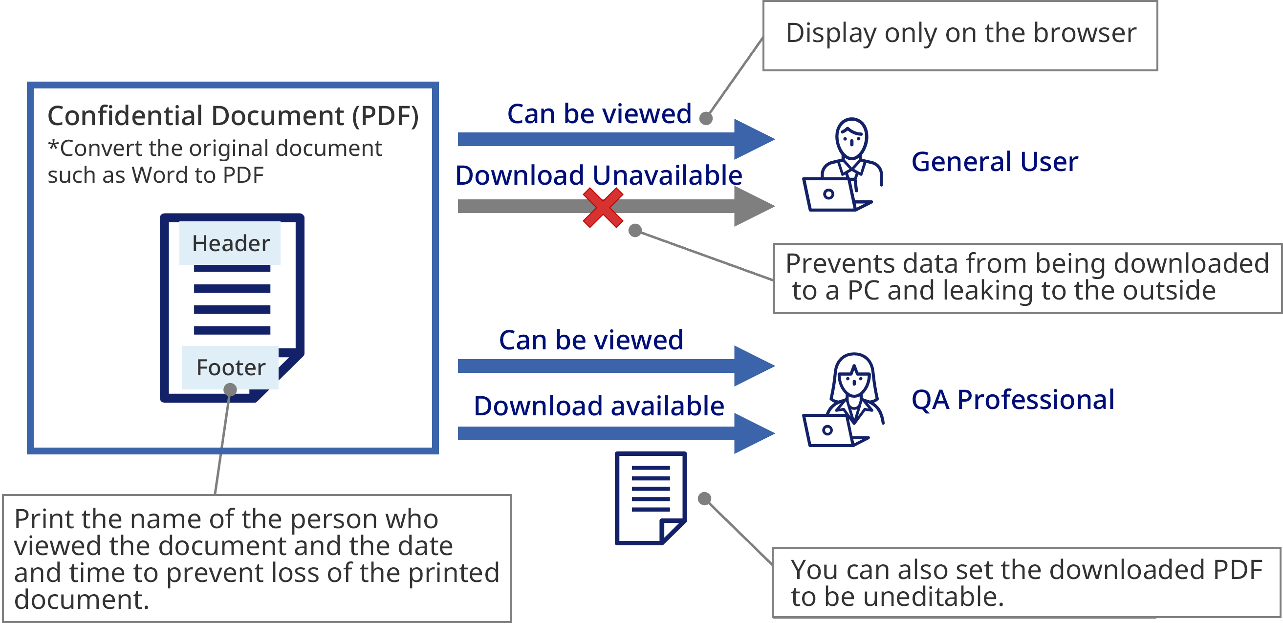 prevent printed documents from being lost