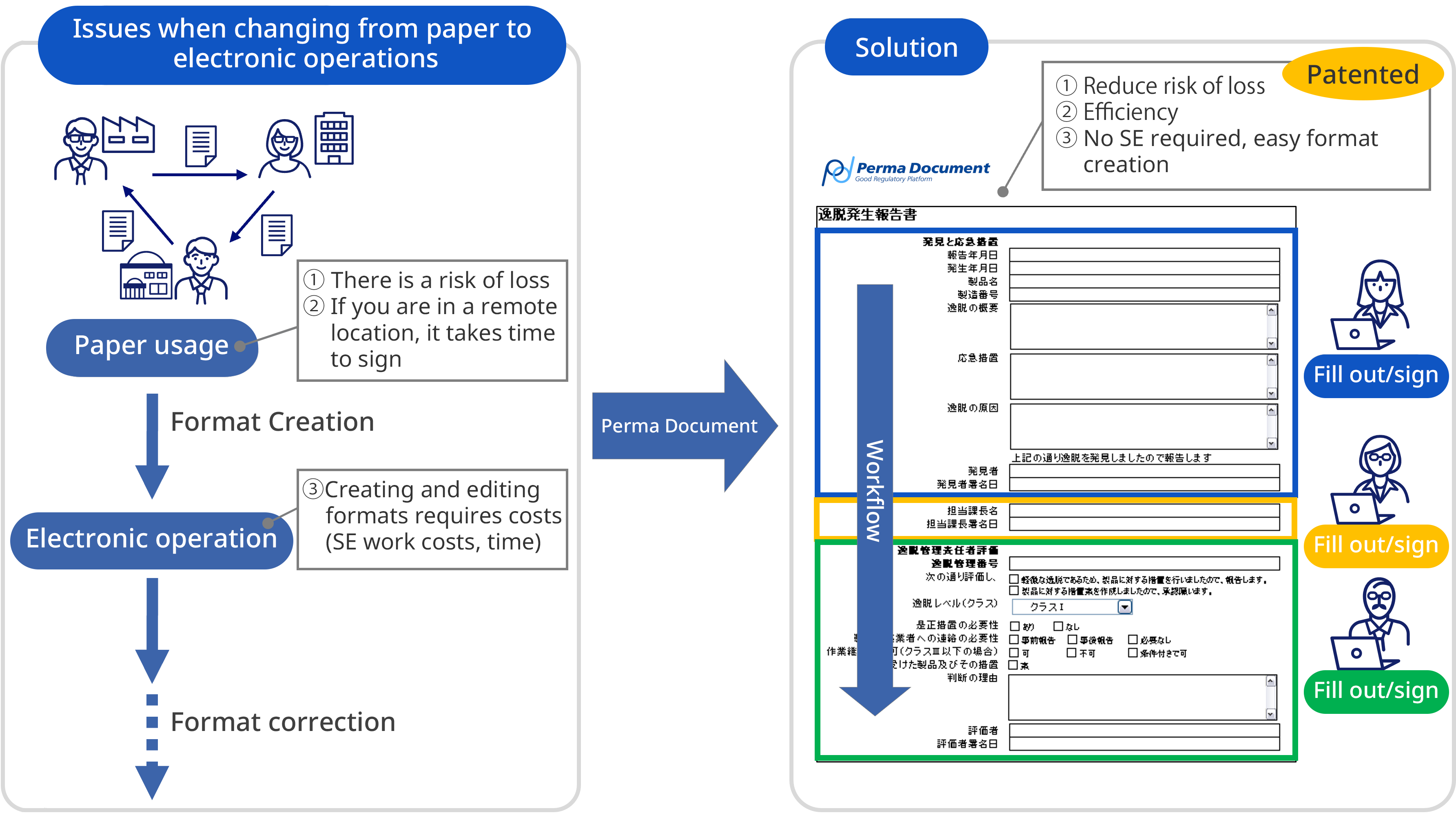 digitization of application documents