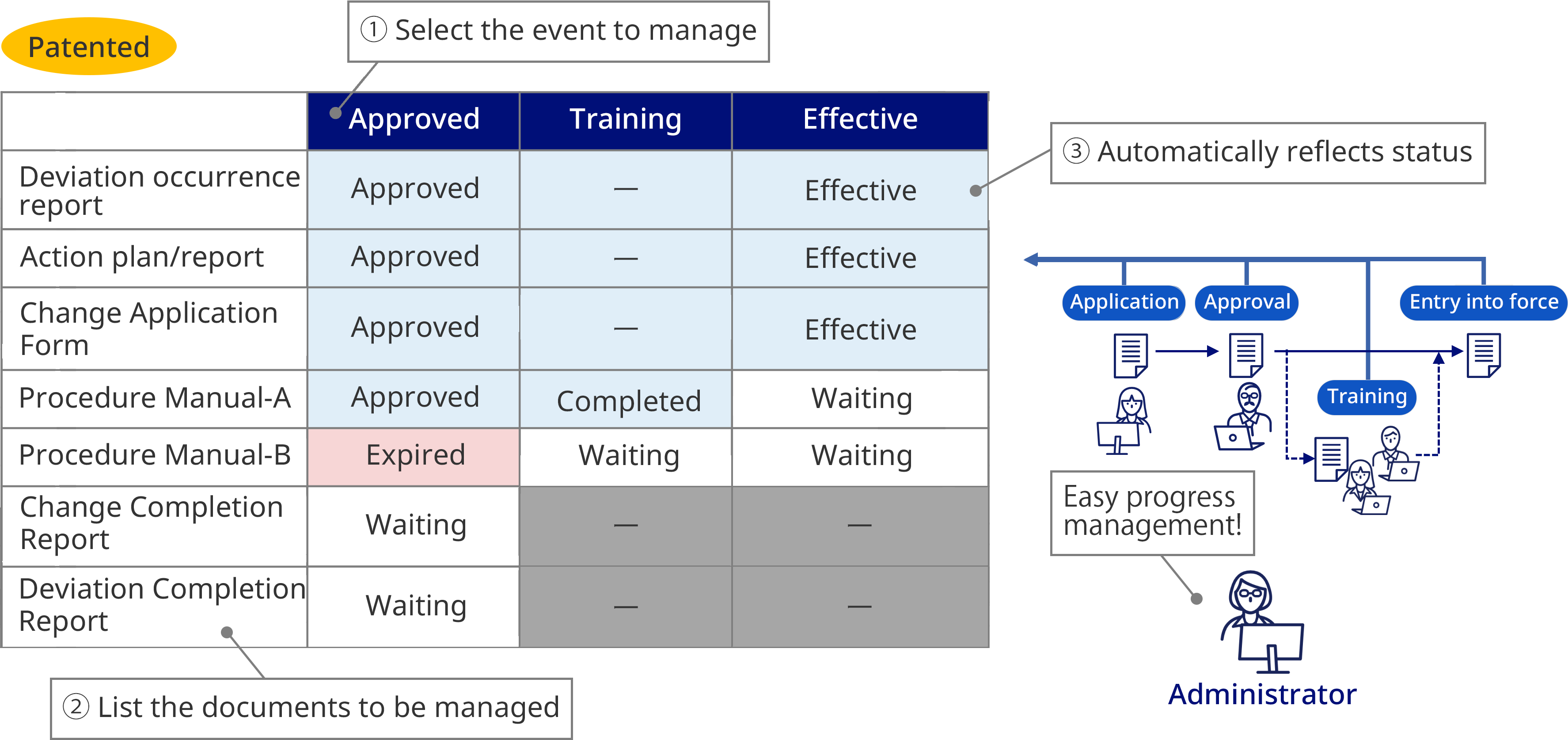 progress management