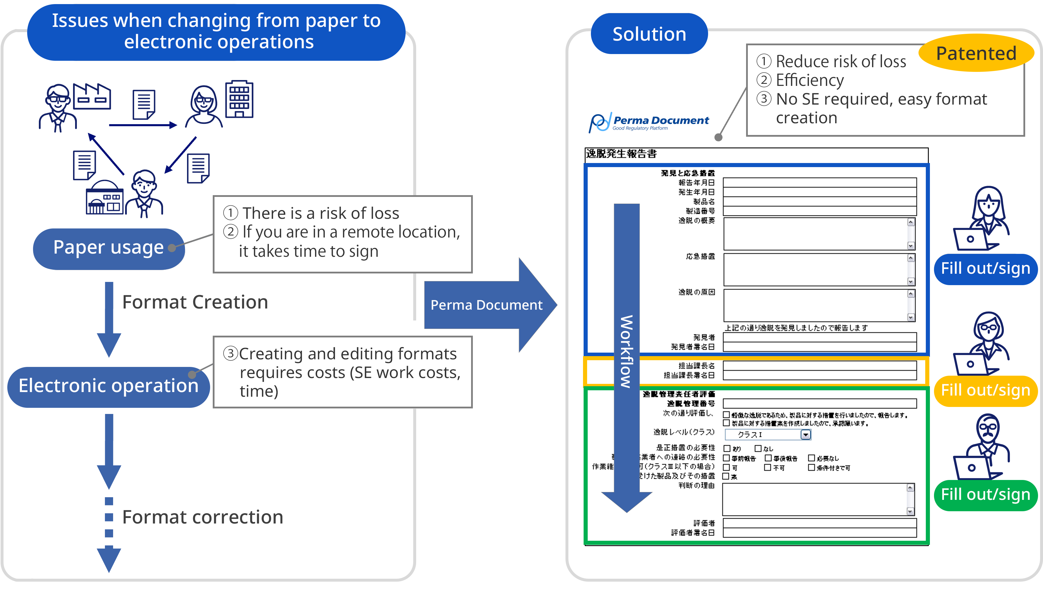 digitization of application documents