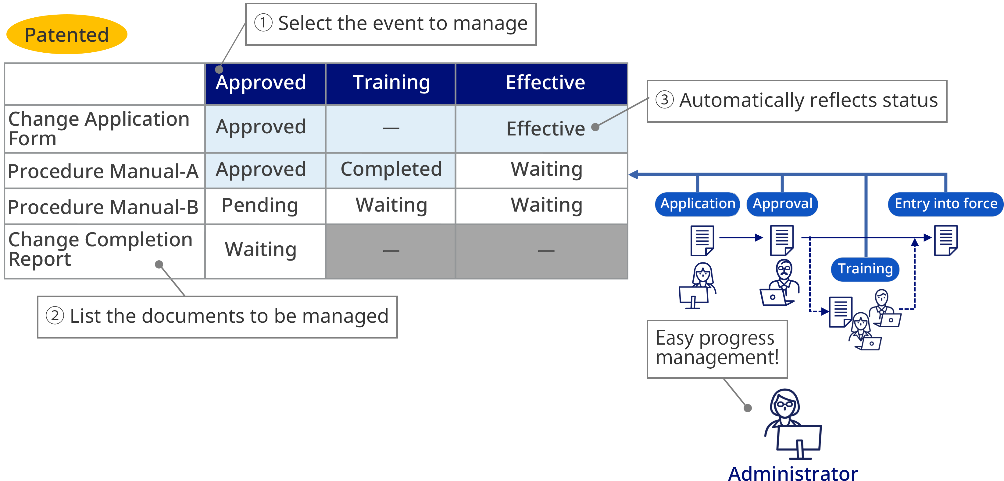 event management