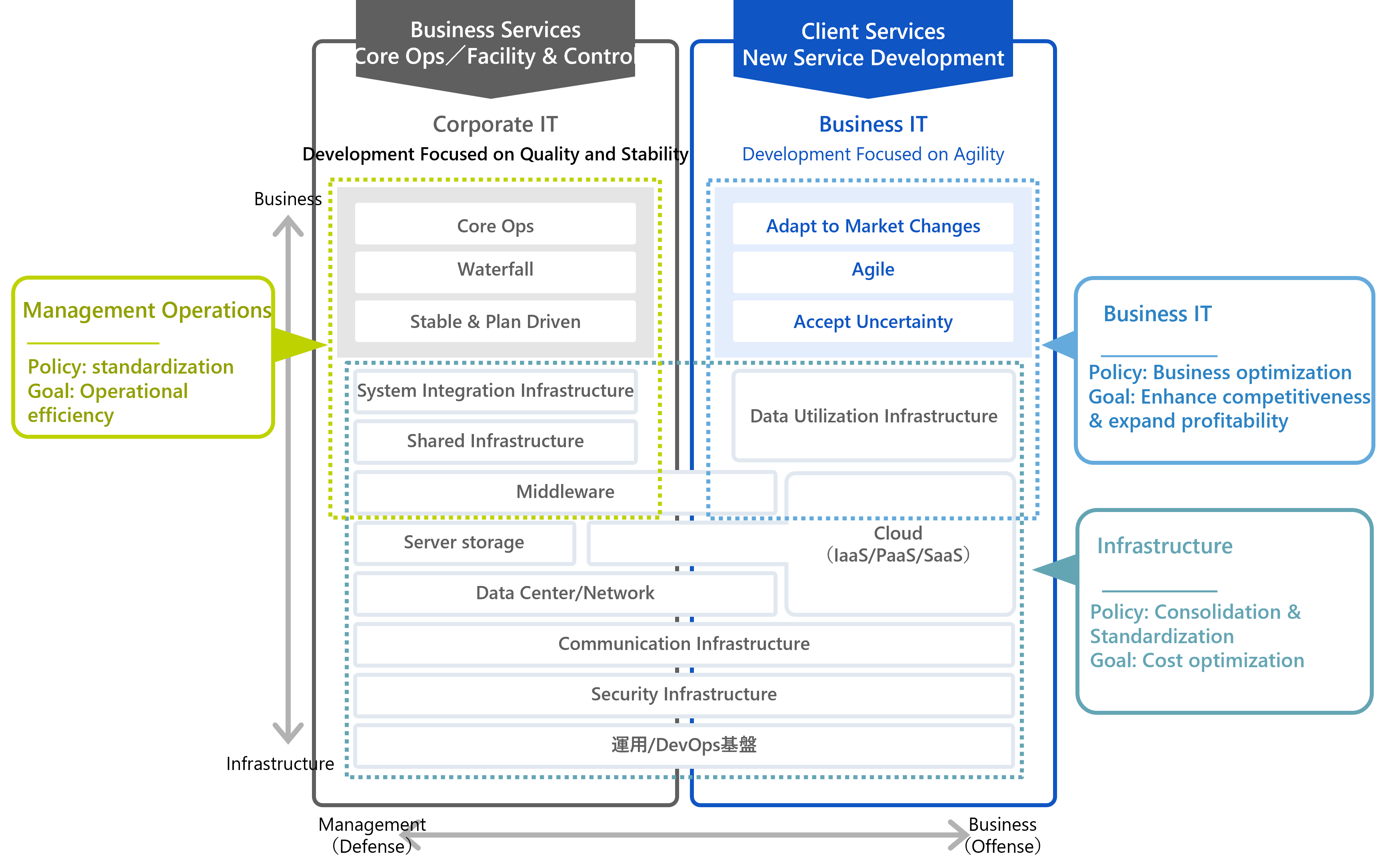 Digital Architecture Concept