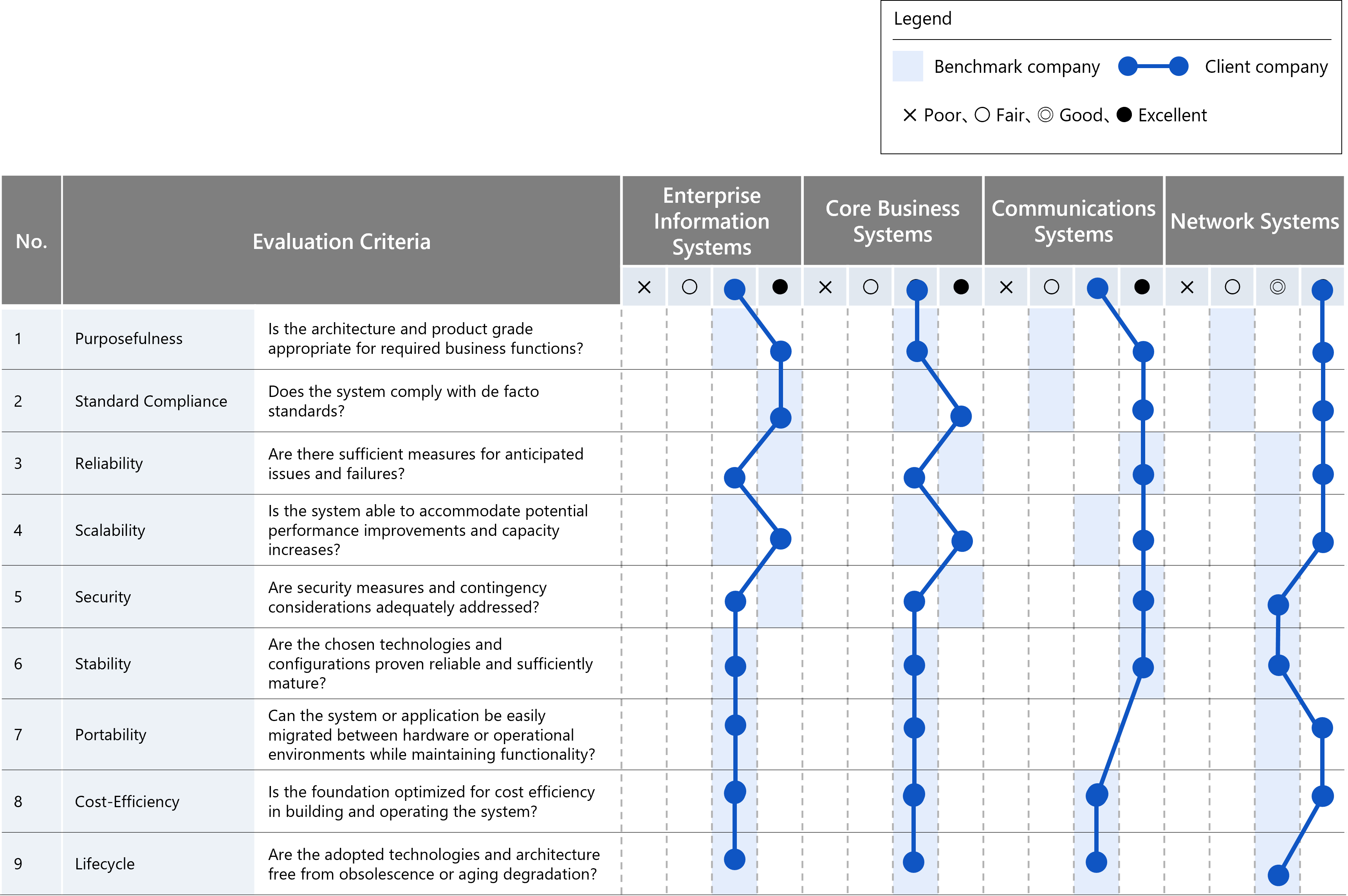 Image of IT infrastructure Diagnosis Results
