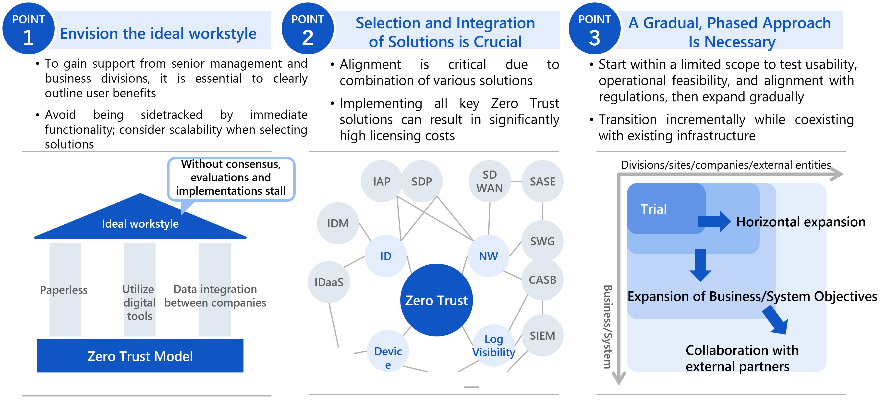 Zero Trust Concept Formulation Support