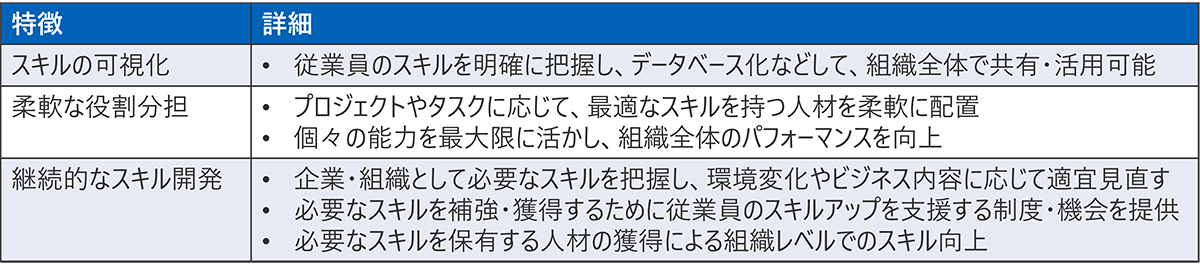 スキルベース組織の特徴