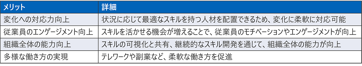 スキルベース組織の導入メリット
