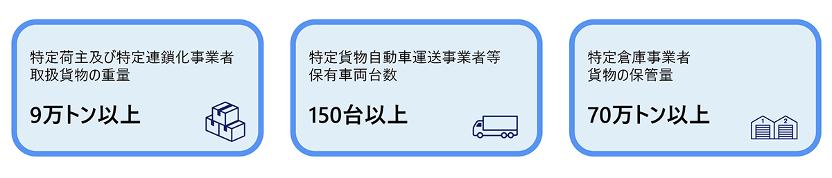図表2　特定事業者の指定の基準値