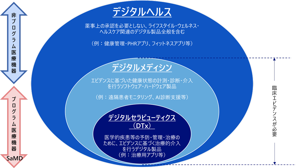 図表1　SaMDの定義