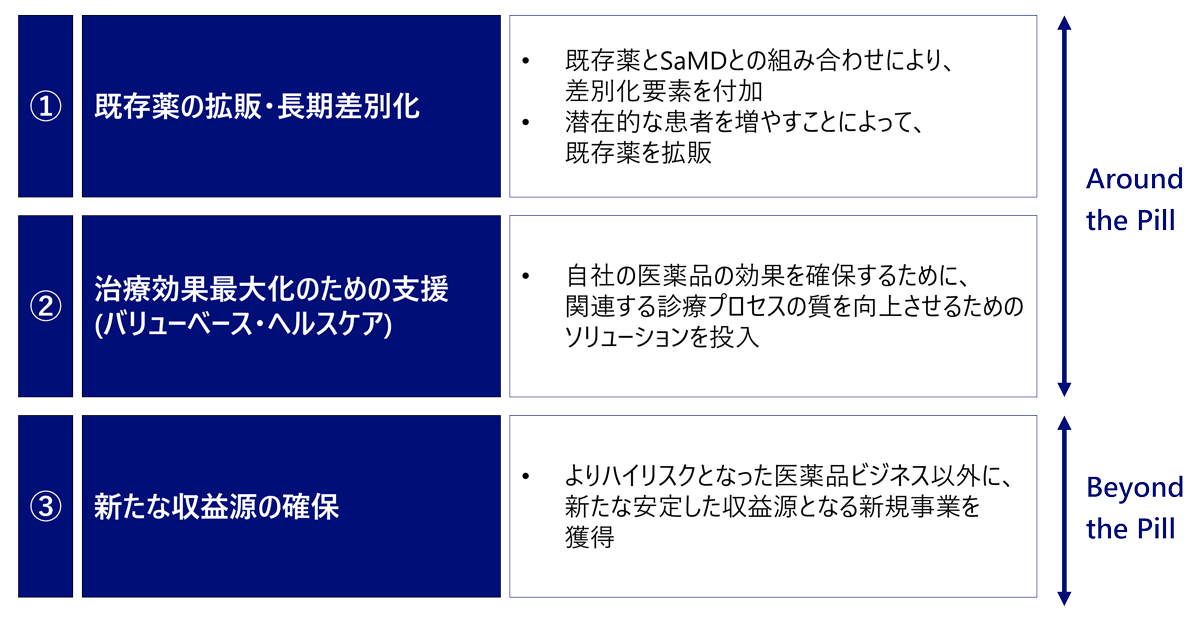 図表2　SaMD参入の意義