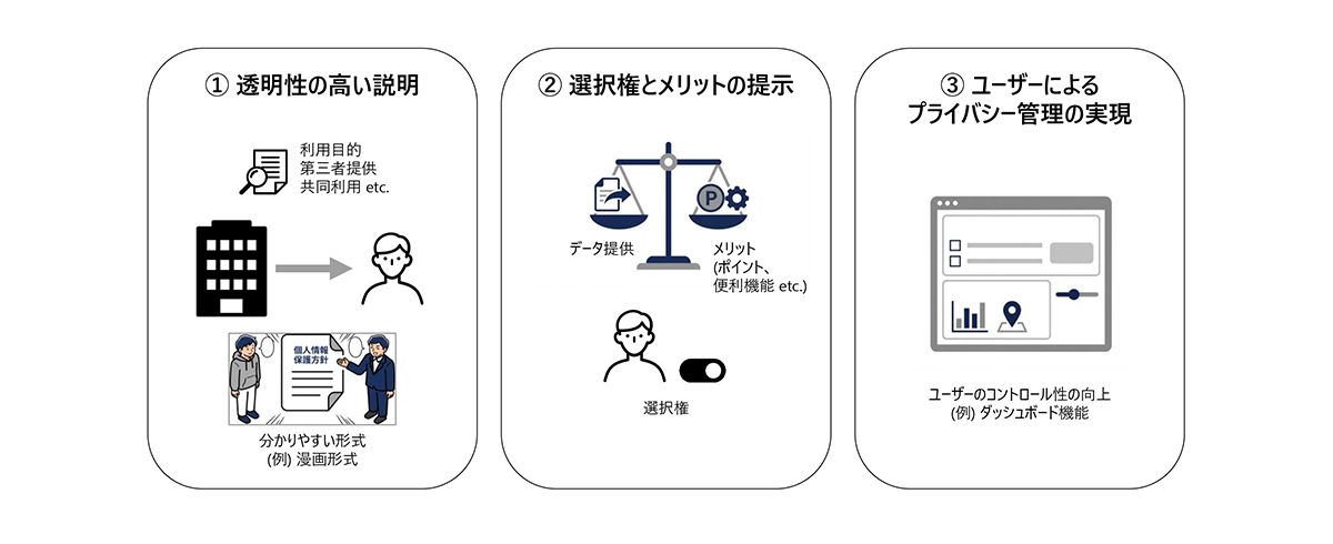 図3　ユーザーが許容範囲を判断・設定するための3つの仕組み