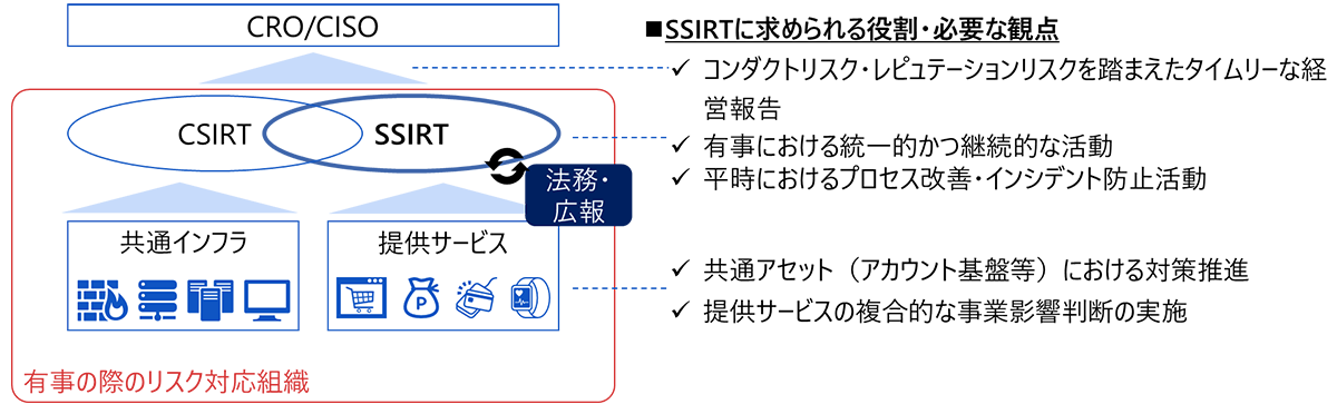 図6 有事の際のリスク対応体制