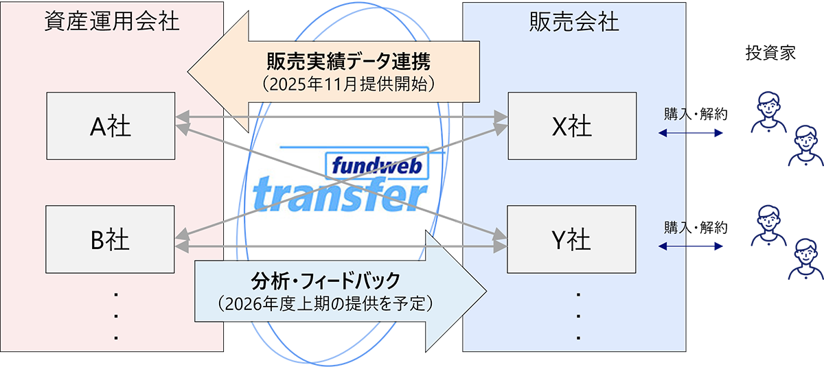 新機能を用いたデータ連携のイメージ