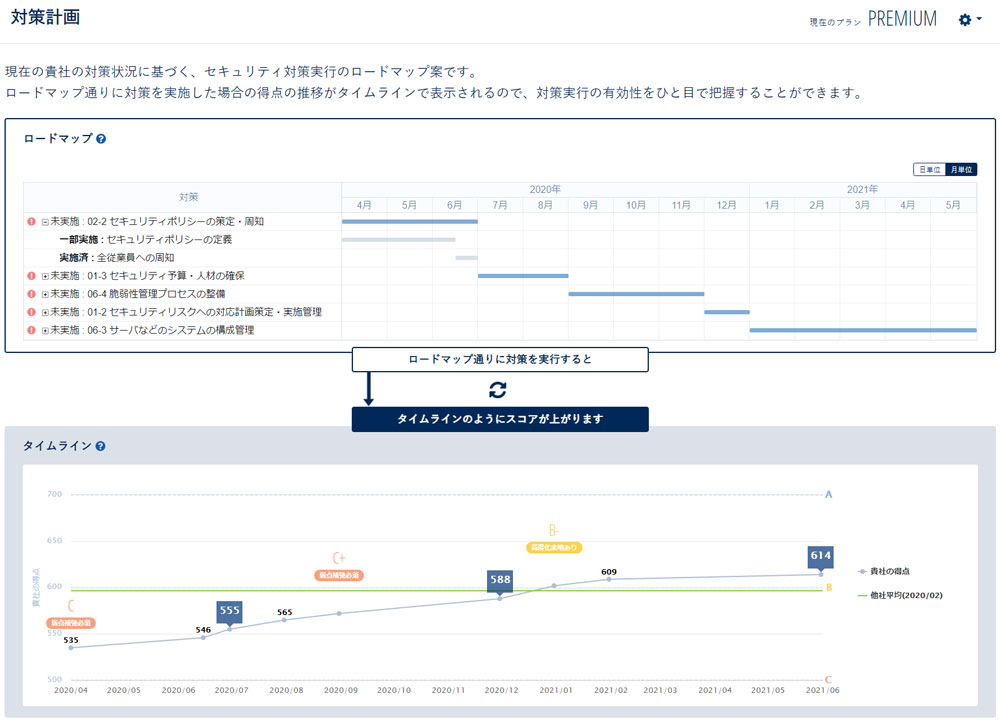「対策計画機能」の画面イメージ