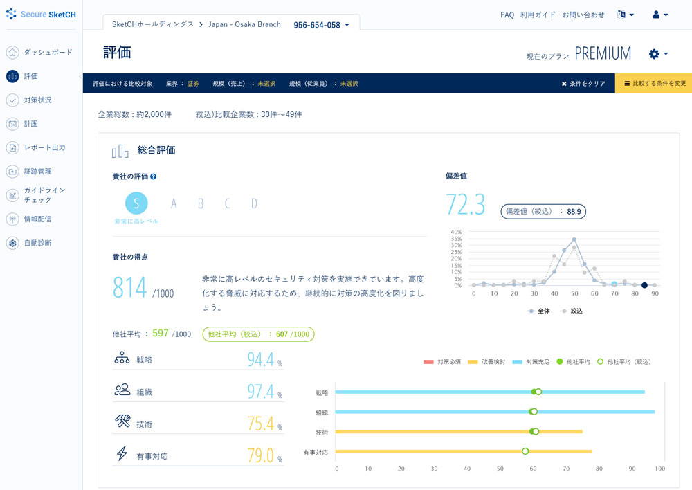 イメージ:「Secure SketCH」の「PREMIUMプラン」における、セキュリティレベルの評価画面