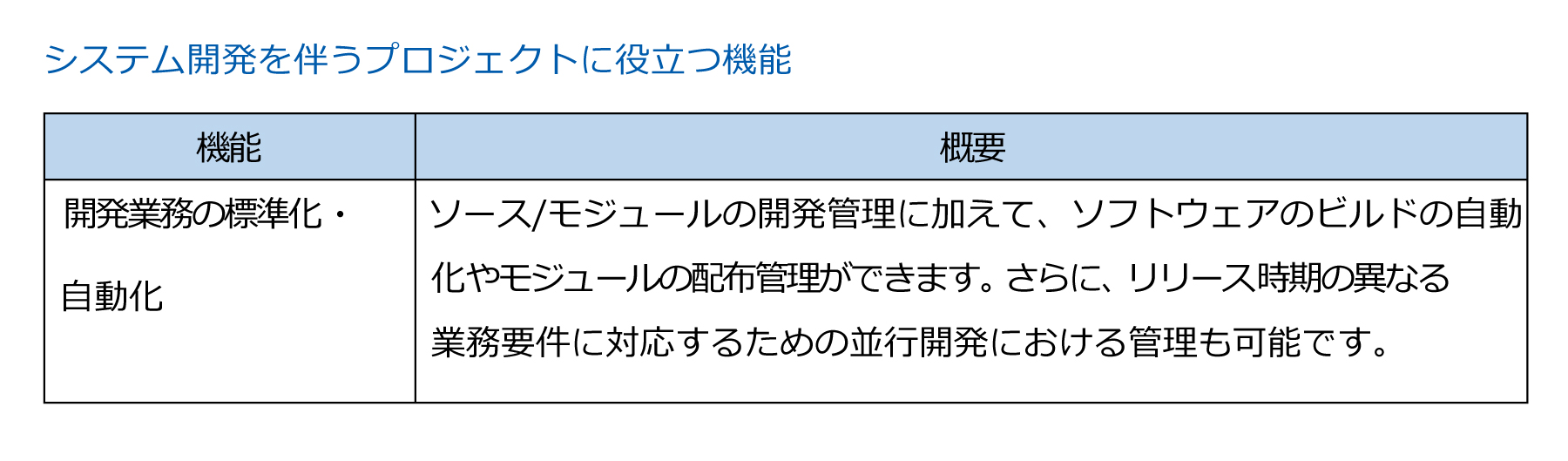 システム開発を伴うプロジェクトに役立つ機能
