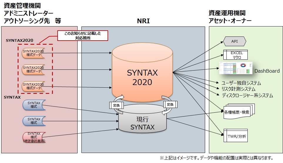 図2